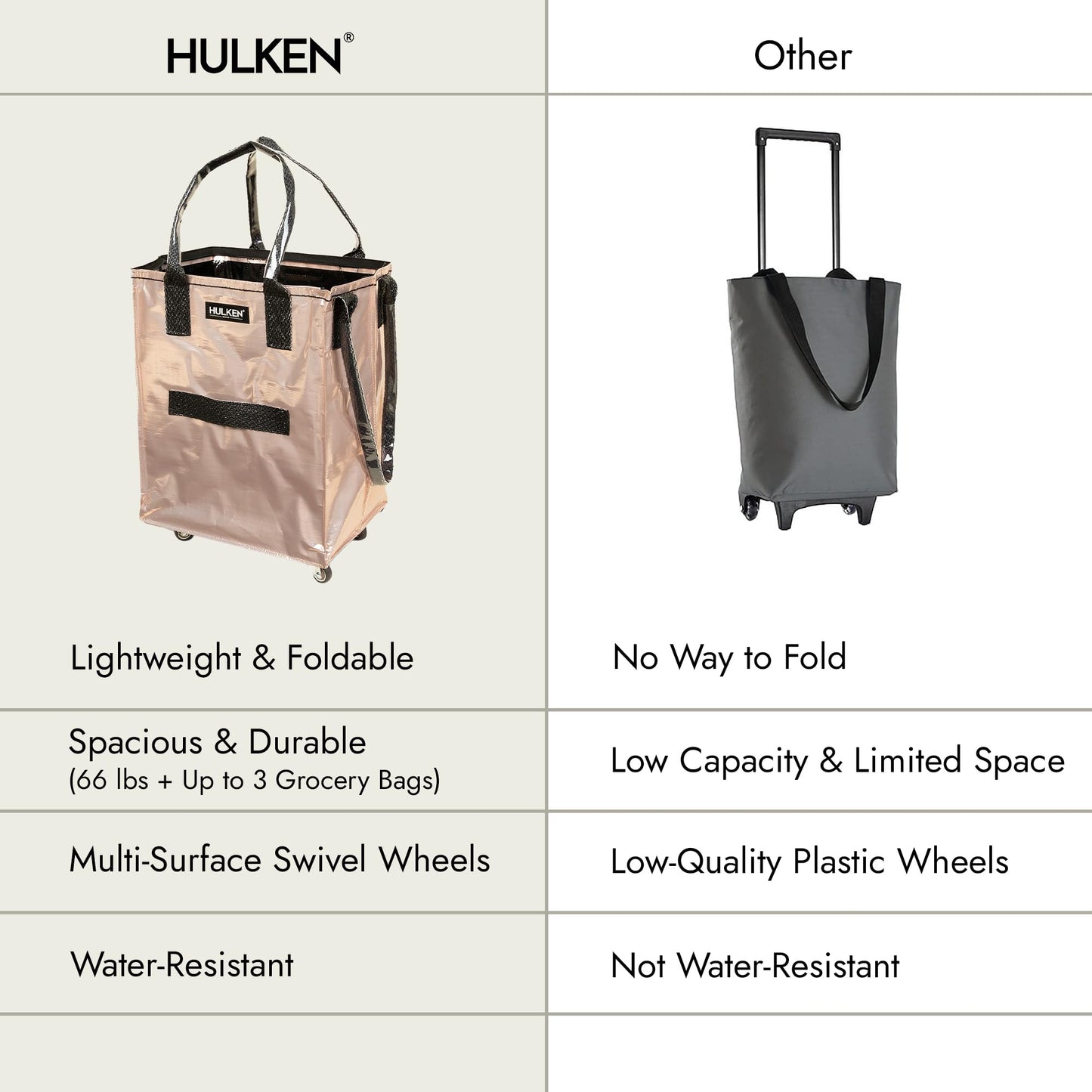 (Medium, Rose Gold) Reusable Grocery Bag On Wheels, Shopping Trolley, Rolling Tote, Zipper Closure, Lightweight, Carries Up to 66 lb, Folds Flat, Unbreakable Handles